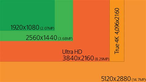 4k And 5k Display Buyers Guide For Macs Macrumors