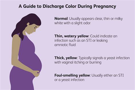Yellow Discharge During Pregnancy What To Know