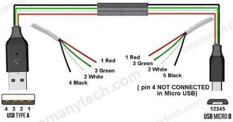 Usb Wiring Diagram A Complete Tutorial Edrawmax