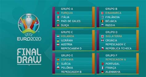 Clasificación para la eurocopa 2021. Eurocopa 2020 terá grupo da morte com Portugal, França e Alemanha - Portal Ternura FM de Ibitinga