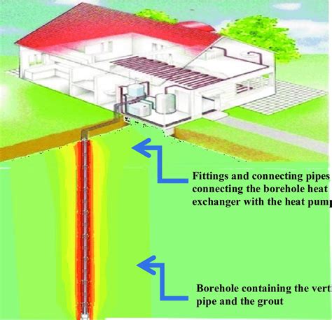 Scheme Of A Shallow Geothermal System With Borehole Heat Exchanger And