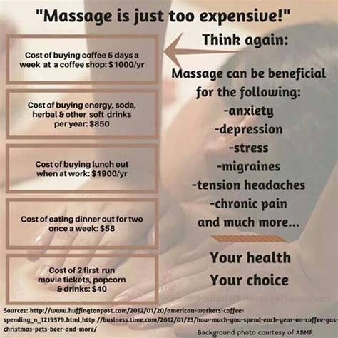 Cost Of Massage Therapy Massage Therapy Business Massage Therapy