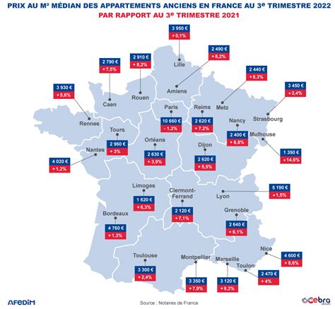 Les Tendances Du Marché Immobilier En France En 2023 Afedim