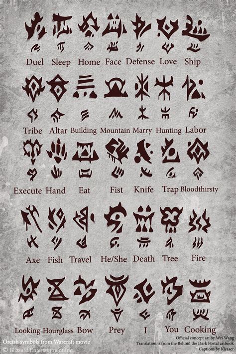 A dwarf, in the dungeons & dragons (d&d) fantasy roleplaying game, is a humanoid race, one of the primary races available for player characters. Orcish runes from the movieverse