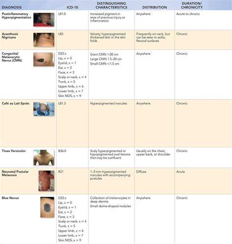 Hyperpigmented Rashes Visual Diagnosis And Treatment In Pediatrics 3 Ed