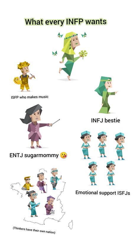 Mbti Memes How To Develop Functions Mbti Infp Personality Mbti My Xxx