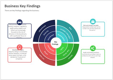 Business Key Findings Ppt Edrawmax Templates