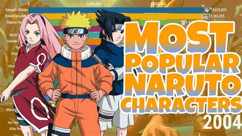 Top 20 Most Popular Naruto Characters Youtube