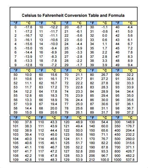 Celsius To Fahrenheit Chart Printable