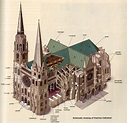 Naming the parts of a Gothic Cathedral, in this case Chartres ...