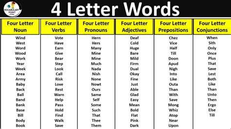 4 Letter Words Four Letter Words In English Alphabetical Order Vocabulary Point