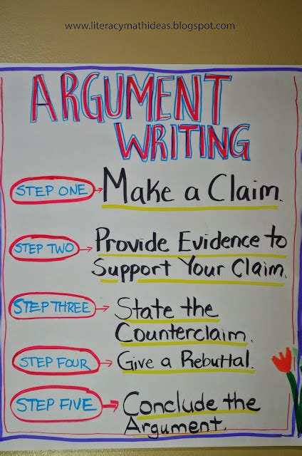Literacy And Math Ideas Argument Writing