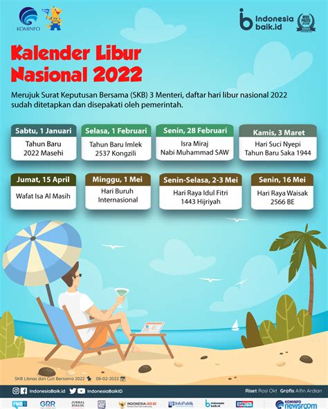 Kalender Libur Nasional 2022 Indonesia Baik