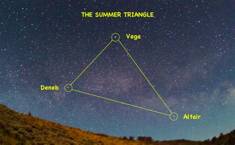 Absolute Beginners Summer Skies Astronomy