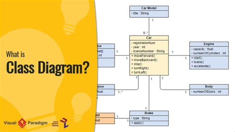 Learn How To Design The Class Diagram Itzone