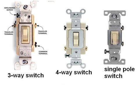 House electrical wiring is a process of connecting different accessories for the distribution of electrical energy from the supplier to various appliances and equipment at home like television, lamps, air conditioners, etc. Problem With My New Dimmer's Wiring - Electrical - DIY Chatroom Home Improvement Forum