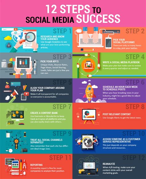 Social Media Infographic How To Succeed With Social Media In 12 Steps