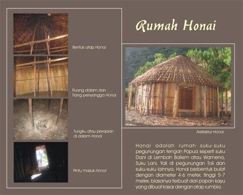 Contoh Kumpulan Sketsa Rumah Adat Honai Papua Desain Interior Exterior