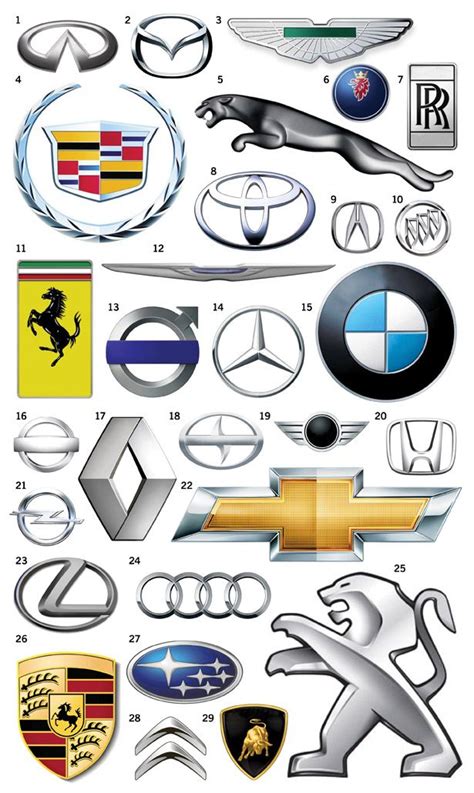 Quiz Car Emblems Luxury Car Logos Sports Car Logos Car Emblem