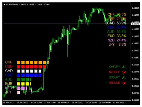 Gez Hnt Teilt Sehr Viel Currency Strength Meter Mt Noch Einmal