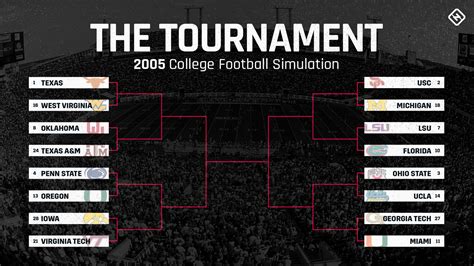 Playoff odds, 2021 ncaa cfp semifinal lines | playoff betting. We made the epic 2005 college football season even better ...