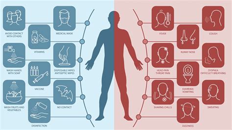 Breaking Covid 19 Symptoms Kings College London And Massachusetts