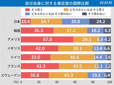 「自己肯定感は、低いとダメなの？高い方がいいの？」就活と自己肯定感｜nhk就活応援ニュースゼミ