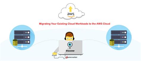 Different Stages Of Migration To Aws Cloud Infographic By Strategic Vrogue