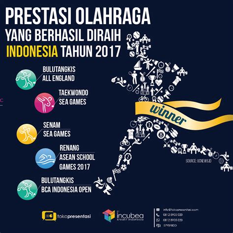 Infografis Prestasi Olahraga Yang Diraih Indonesia 2017 Jasa