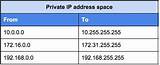 Private Ip Ranges Images