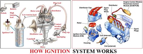 How Ignition System Works Car Construction