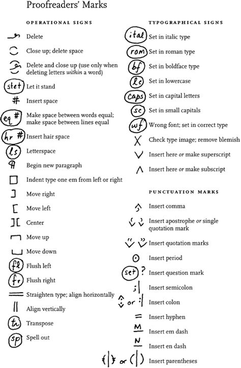 Shorthand Editing Symbols