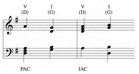 4 Types Of Cadences In Music Cadence Types We Have Phamox Music