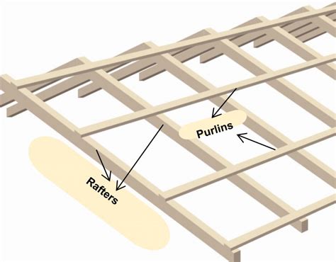 Suntuf Sunlite Twinwall Installation Guide And Tips