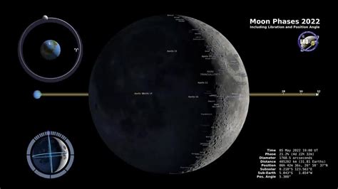 Moon Phases Unveiled By Nasa 2022 Northern One News Page Video
