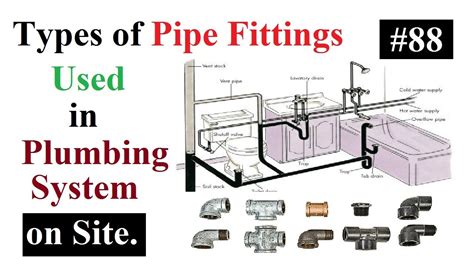 Types Of Plumbing Types Of Plumbing Pipes What Do You Need To Know