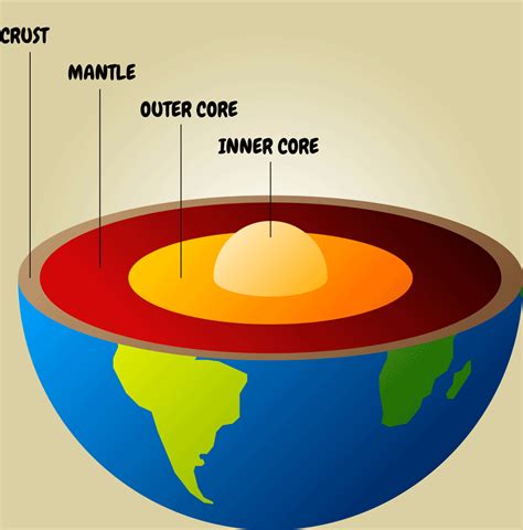 Earths Crust Diagram