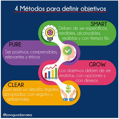 The Four Steps To Achieving Your Business Goals In Spanish English And