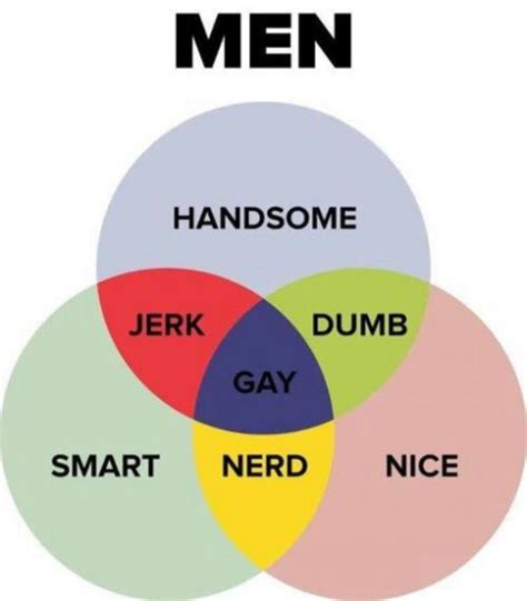 Venn Diagram Of Men What You Think You Look Like Vs What You
