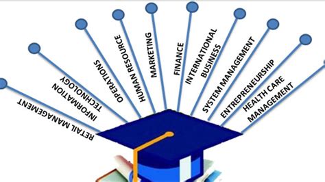 Top 10 Mba Courses Specializations College
