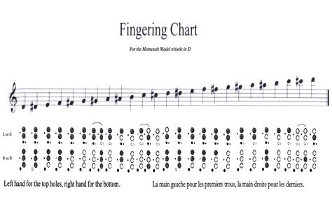 Morneault Model Fingering Chart Musique Morneaux