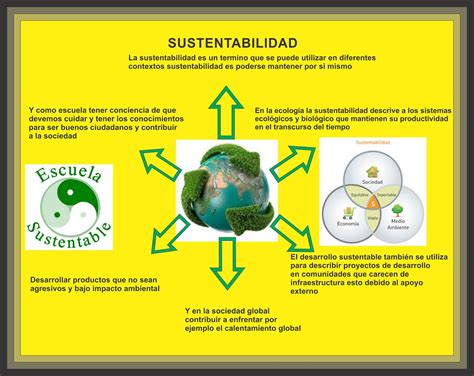 Ecologia Para Una Mejor Vida Mapa Mental Images Images And Photos Finder