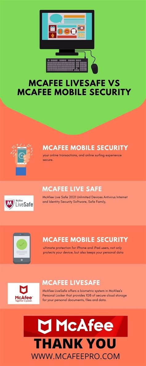 Mcafee Small Business Security How To Activate Mcafee Online