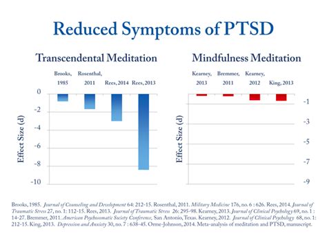 Evidence Transcendental Meditation Merimbula Tathra Bega