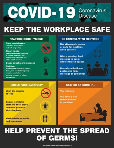 Covid 19 Keep The Workplace Safe Poster 28 X 22