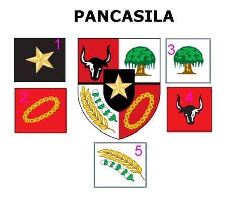 Pengertian Pancasila Dan Sejarahnya Demokrasi Pancasila