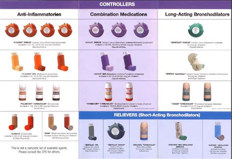 Copd Medications Inhaler Colors Chart Asthma Inhaler Colours Serve