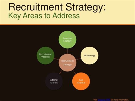 Strategic Recruitment Plan Example Contents 5 Recruiting Plan Examples 6 How Do You Write A