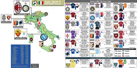 La qualità del nostro stream è molto buona, molti possono essere visti hd, anche tutti saranno disponibili in qualità sd. Italy: Serie A, Clubs in the 2008-09 Season (with 07/08 Final Standings Chart, and 07/08 ...
