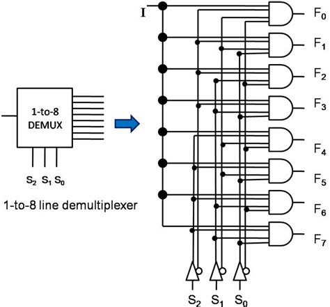 What Is Multiplexer And De Multiplexer Types And Its Applications